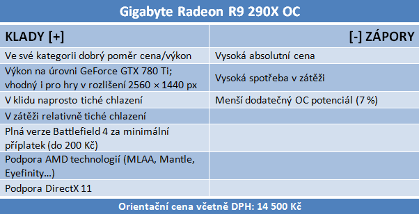 Test tří Radeonů R9 290(X) — Hlučný, tichý a výkonný