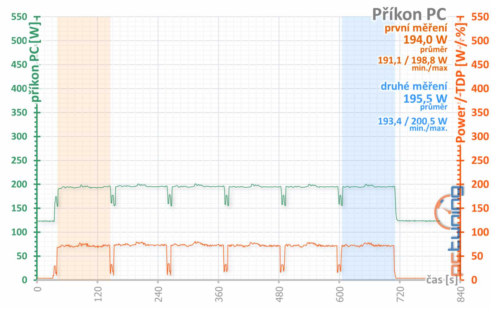 MSI Radeon RX 570 Armor 4G vs. GTX 1650 Gaming X