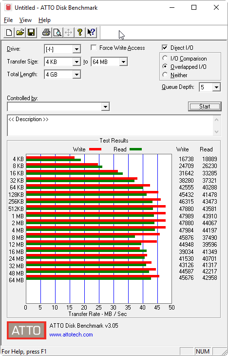 ATTO Disk Benchmark