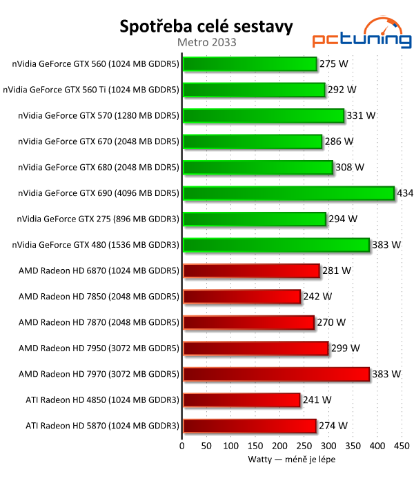 Velký test 27 grafik — výsledky výkonných modelů