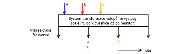 Snaha napasovat různé frekvence do sebe vede k nepřesvědčivým výsledkům.