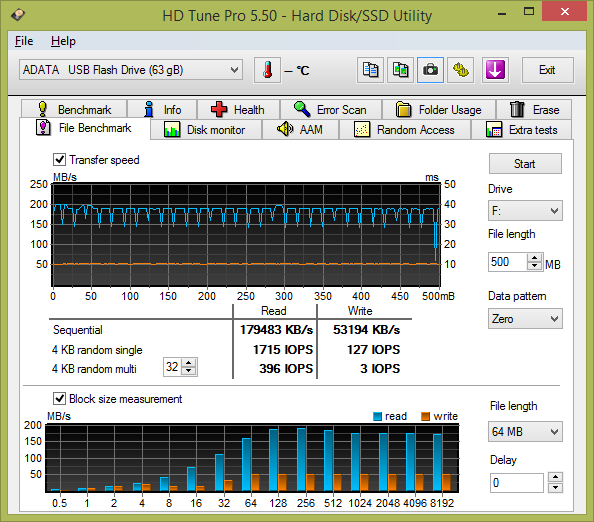 Test: třináct 64GB USB 3.0 flashdisků s cenou do 1000 Kč