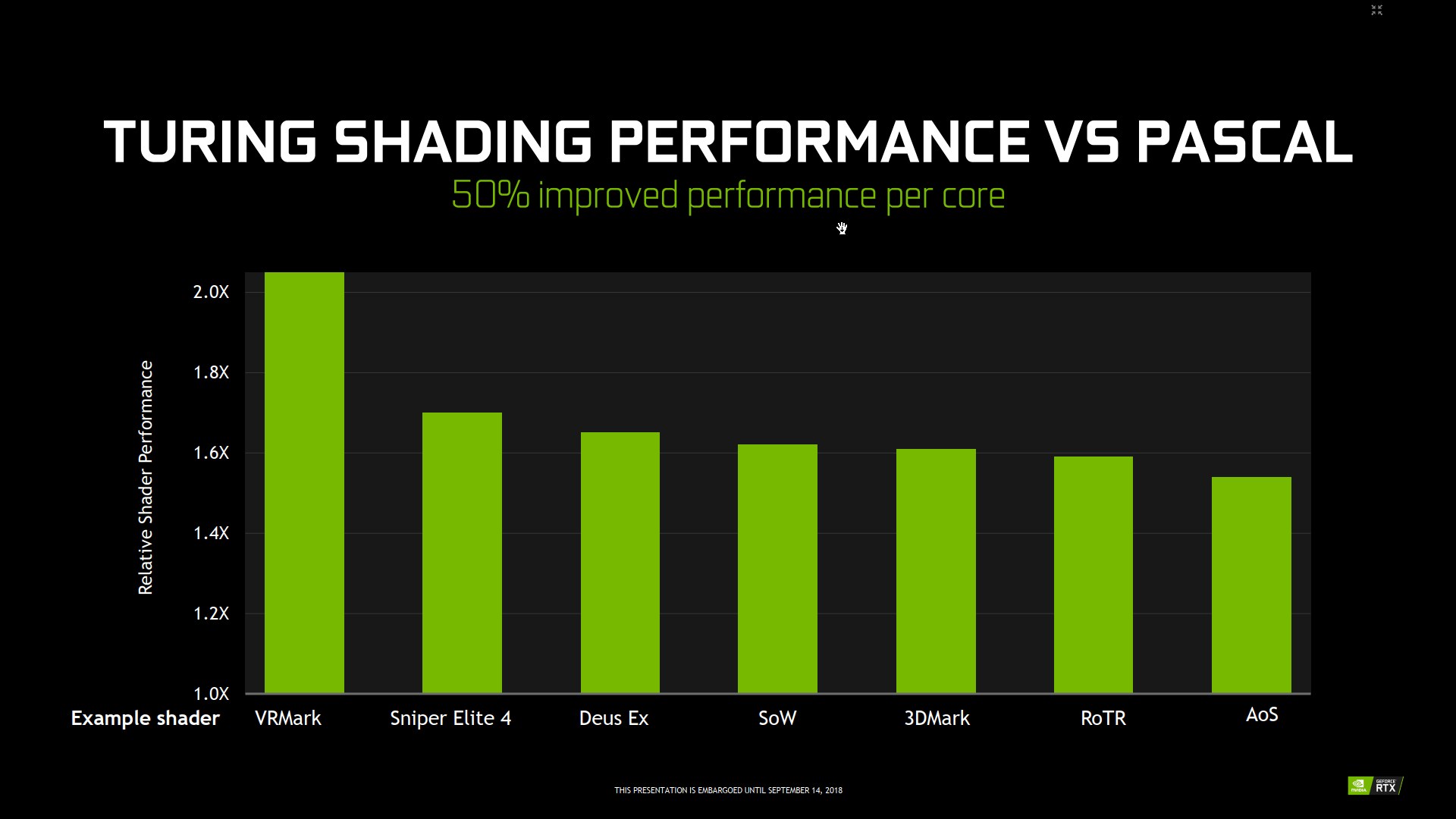 Nvidia Turing: nové technologie pro chytřejší rendering