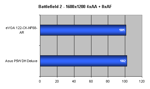 (eVGA) nForce 680i - Nová základní deska pro Intel Core 2 Duo