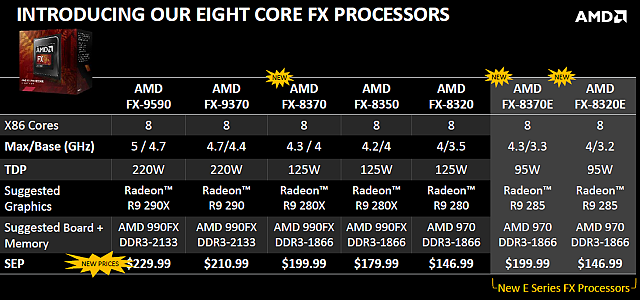 Test AMD FX-8370E: konečně i CPU s lepší spotřebou pro AM3+