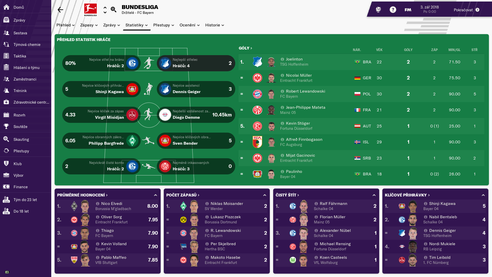 Novou hru Football Manager 2019 si můžete vyzkoušet v demu