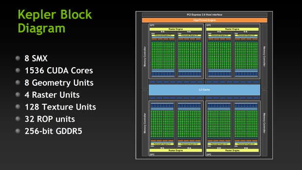 nVidia GeForce GTX 680 – Kepler přichází vládnout