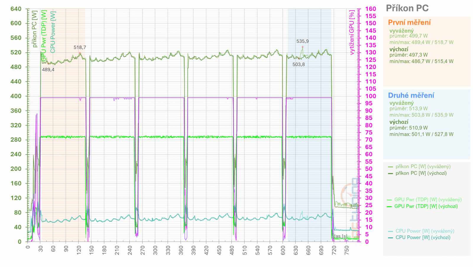 RX 6950 XT: Ovladače AMD a profily pro ztišení, přetaktování, či undervolting