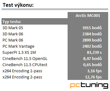 Arctic MC001 – ledovec mezi médiacentry