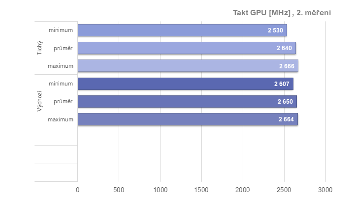 Tuníme RX 6600 XT od Gigabyte: ztišení, taktování, undervolt