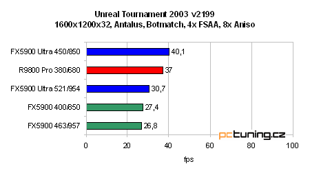 GeForce FX 5900 Ultra od ASUSu - nejvýkonnější grafika?