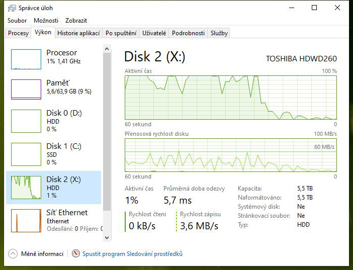 Test disku Toshiba P300 6TB – za málo peněz málo výkonu, ale zase hodně místa díky SMR