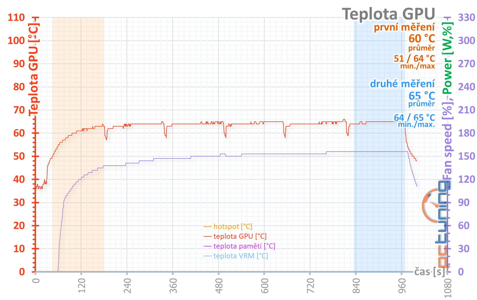 KFA2 GeForce RTX 2070 Super EX (1-Click OC) v testu