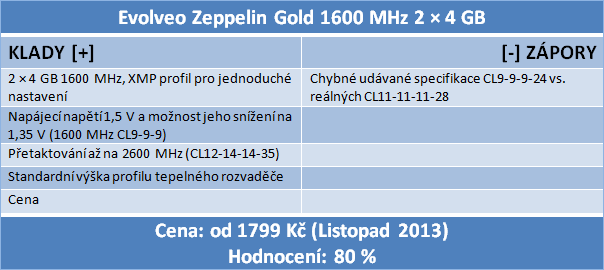 Velký test 8GB kitů pamětí DDR3 s frekvencí 1600 MHz