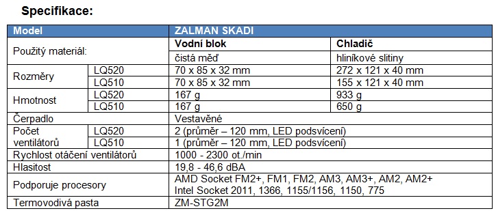 Zalman představuje vodní chlazení SKADI LQ510 a SKADI LQ520 