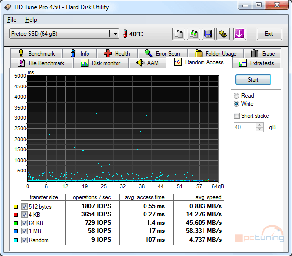 Velký test SSD disků – přehled patnácti 60-80GB modelů