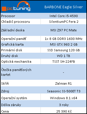 Test herních sestav za 25 tisíc: CZC, Mironet a T. S. Bohemia