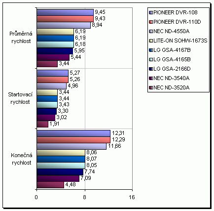 LG GSA-2166D - externí vypalovačka