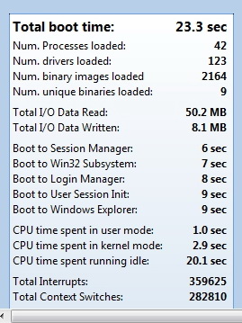 Crucial M4 128 GB prohání i 240GB SSD s řadičem SandForce