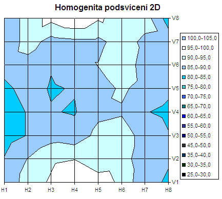 19 palců v testu aneb sedm konkurentů v přímém souboji - část 2.