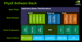 Architektura Fermi - Nvidia GF100 se představuje