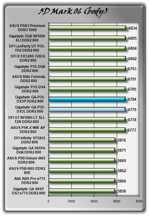 Bleskovka: 2x základ od Gigabyte P35-DS3L a DS3P