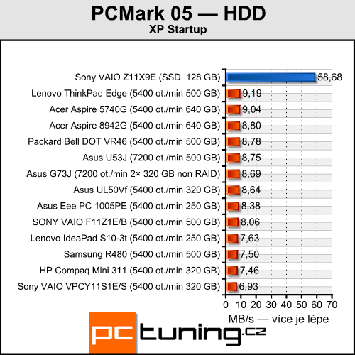 Sony VAIO VPC-Z11X9E/B — výkonný prcek pro náročné