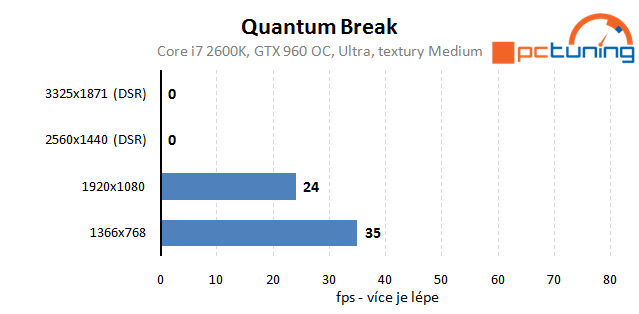 Quantum Break: rozbor nastavení první DX12 hry