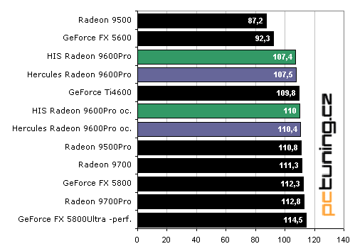 Duel Radeon 9600Pro: Hercules vs. HIS Excalibur