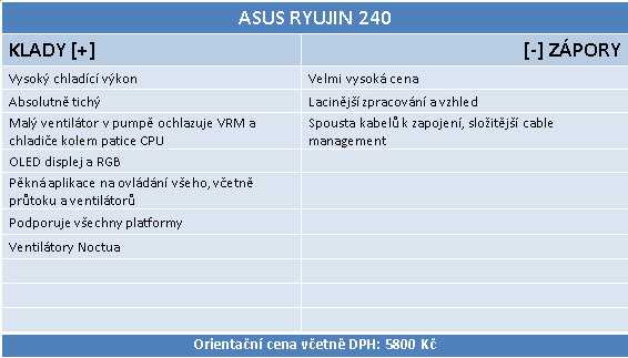 Asus ROG Ryujin 240 – AiO vodní kit (pro procesor)