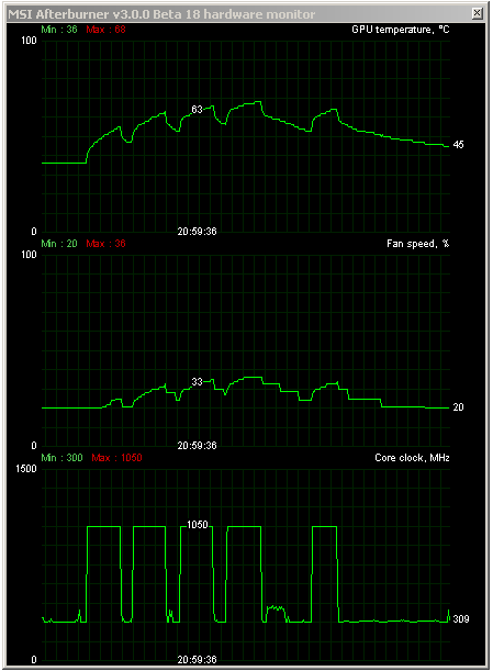 2× Asus Matrix Platinum v testu: GTX 780 Ti vs R9 290X 