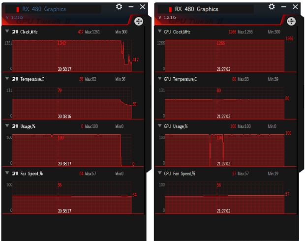 Podrobný průvodce taktováním Radeonu RX 480