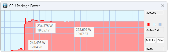 Intel Core i9-13900K: Zdatný a levnější soupeř Ryzenu 9 7950X