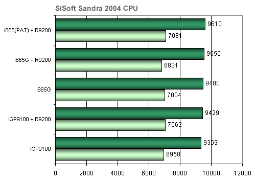 ASUS P4R800 - nejvýkonnější grafika na palubě?