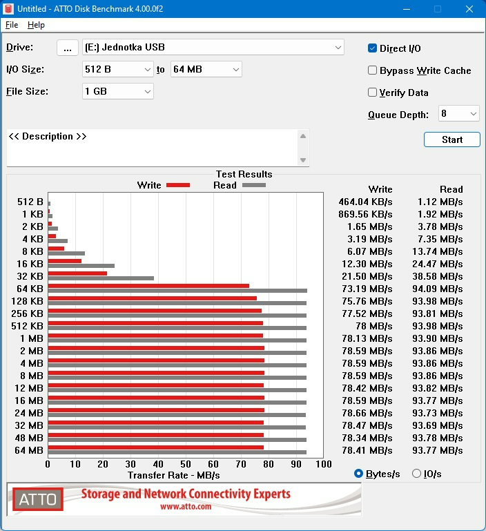  Velký test paměťových karet SD a microSD s kapacitou 128 GB