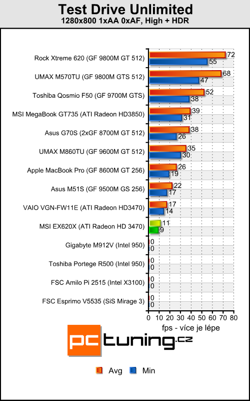 MSI EX620X - elegán pro milovníky filmů