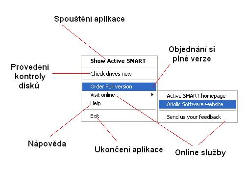 Pevný disk pod dohledem - užitečné utility