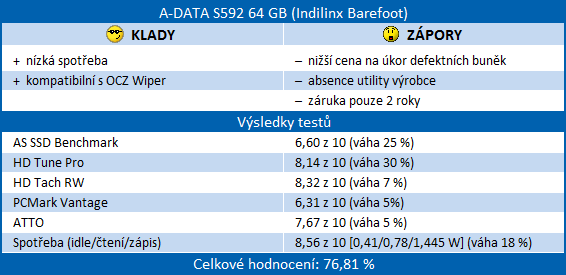 Velký test SSD disků – přehled patnácti 60-80GB modelů