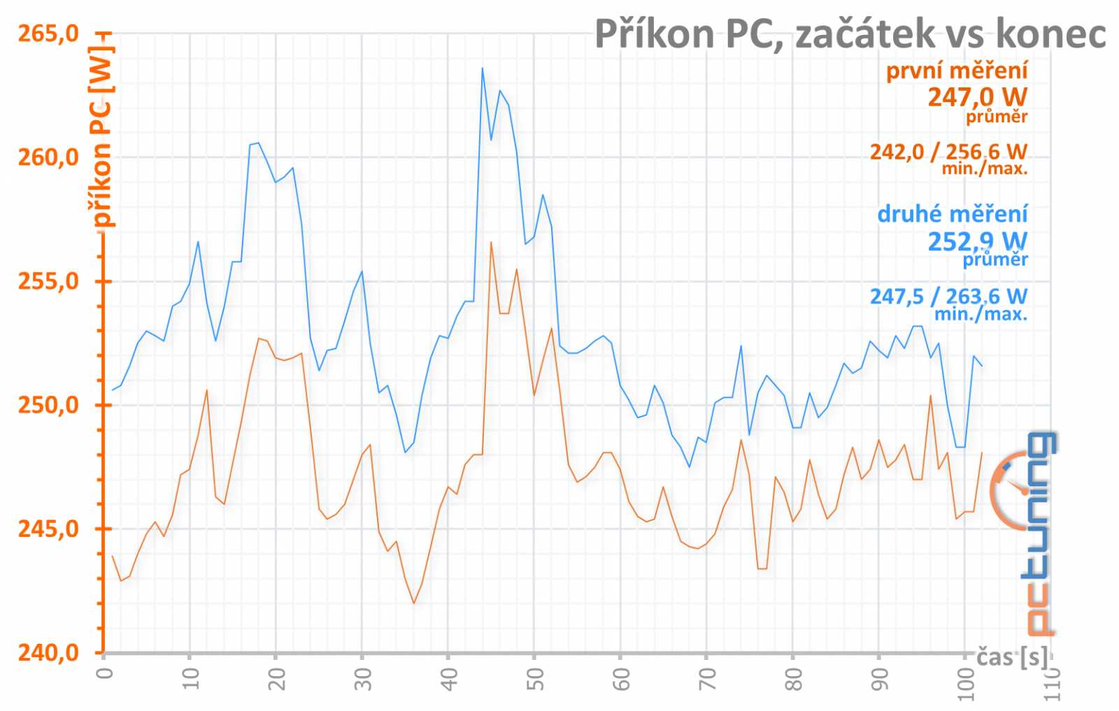 Sapphire Pulse RX 5500 XT: Karta, jaká tu dlouho nebyla!