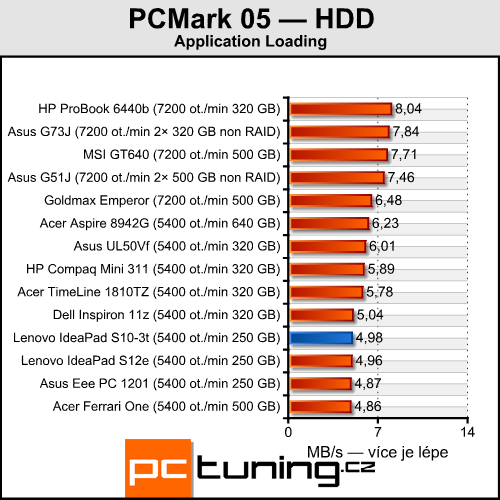 Lenovo IdeaPad S10-3t — netbook s dotykovým displejem