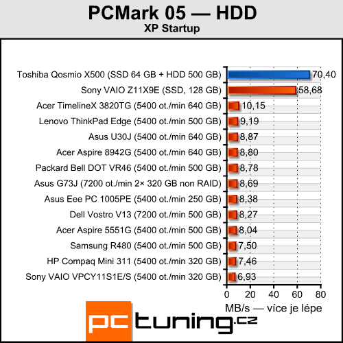 Toshiba Qosmio X500 — mobilní kino pro majetné