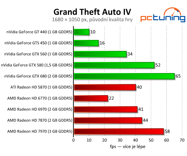 GTA IV s překrásnou grafikou — luxusní iCEnhancer ENB Mod