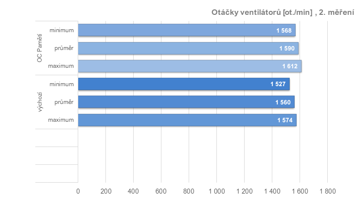 RX 6950 XT: Ovladače AMD a profily pro ztišení, přetaktování, či undervolting