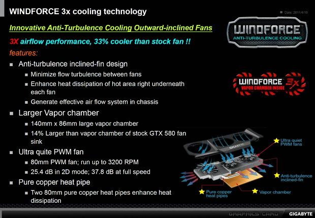 Gigabyte GTX 580 SuperOverClock – rekord v 3DMarku11