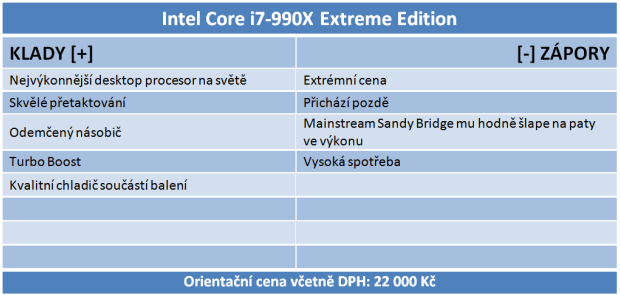  Intel Core i7-990X v testu – nejvýkonnější šestijádro planety