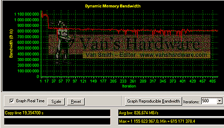 E7205 na 533 MHz FSB a DDR266 (synchronně)