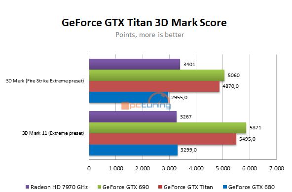 Exklusivně: Výkon GeForce GTX Titan