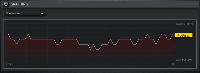 Corsair iCUE H150i Elite Capellix – Luxusní AiO pro CPU