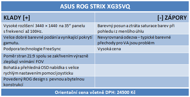 ASUS ROG Strix XG35VQ: pořádná brána do světa her