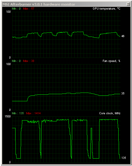 Asus GeForce GTX 750 Ti STRIX OC: tichá i pro obývák